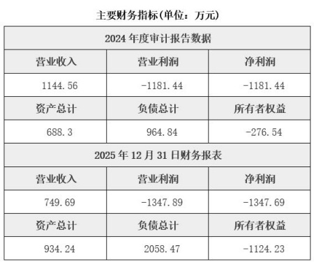 天津智能识别技术服务公司转让项目