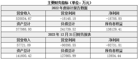 广东房地产服务公司转让项目