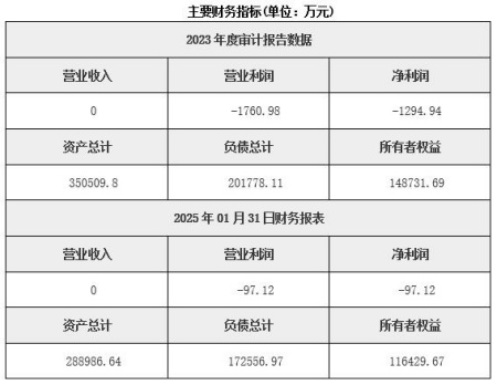 江苏房地产开发公司转让项目