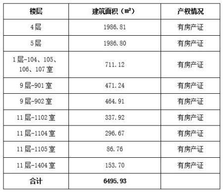 杭州6500㎡办公房产可租可售项目